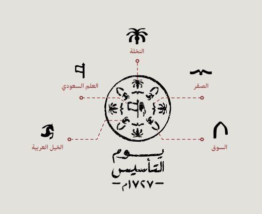 موعد اجازة يوم التاسيس السعودي بالهجري 1443